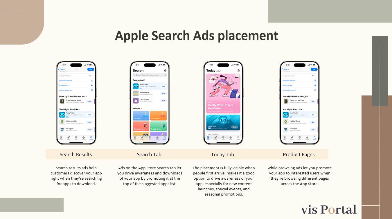 Apple search ads placement