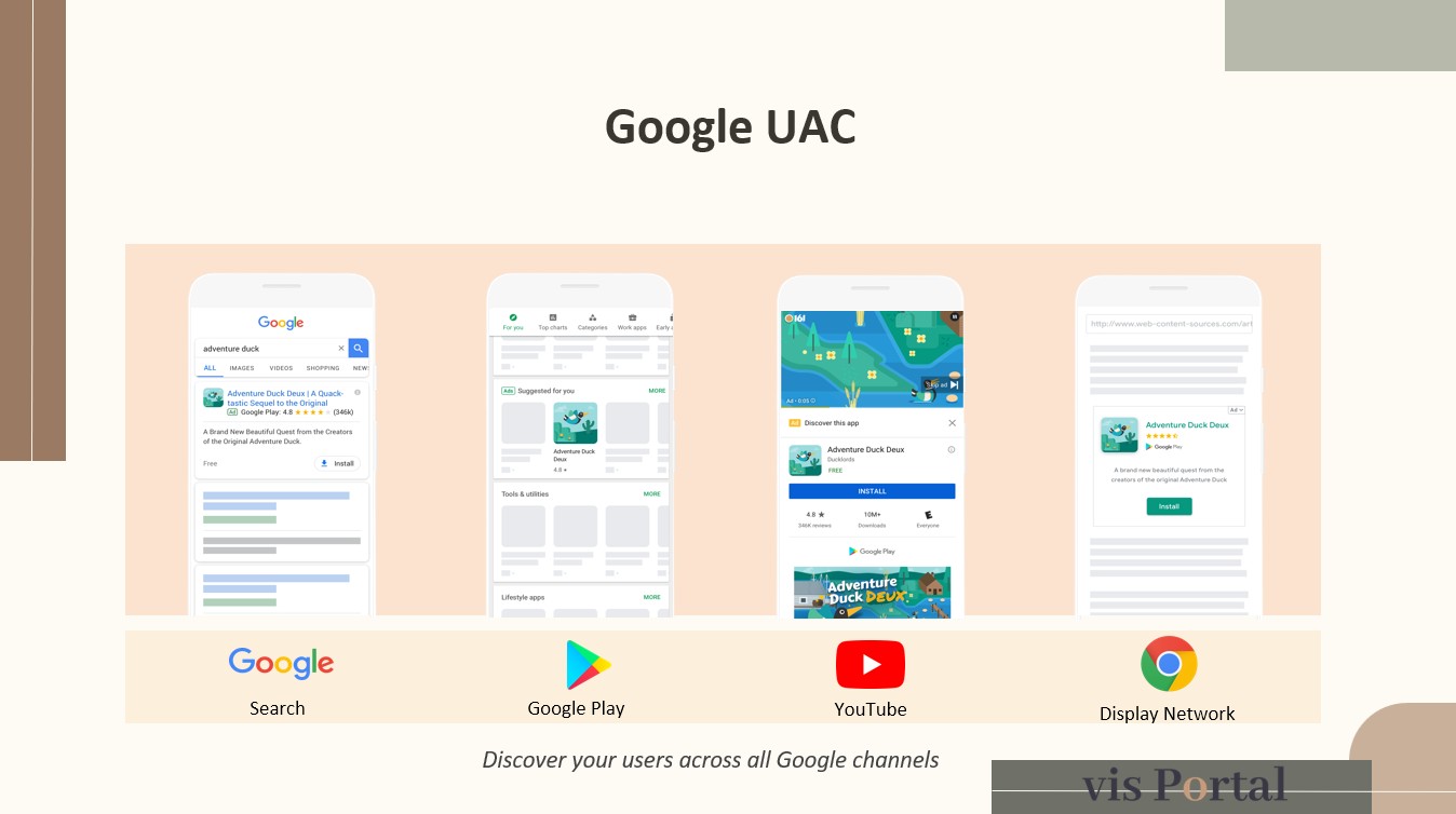 Google UAC ad placement