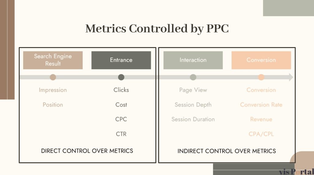 Vis portal SEM Metrics