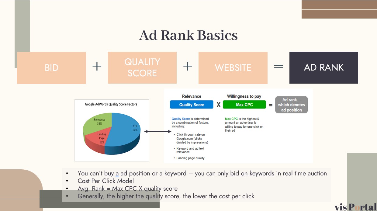 what is search ad rank basics