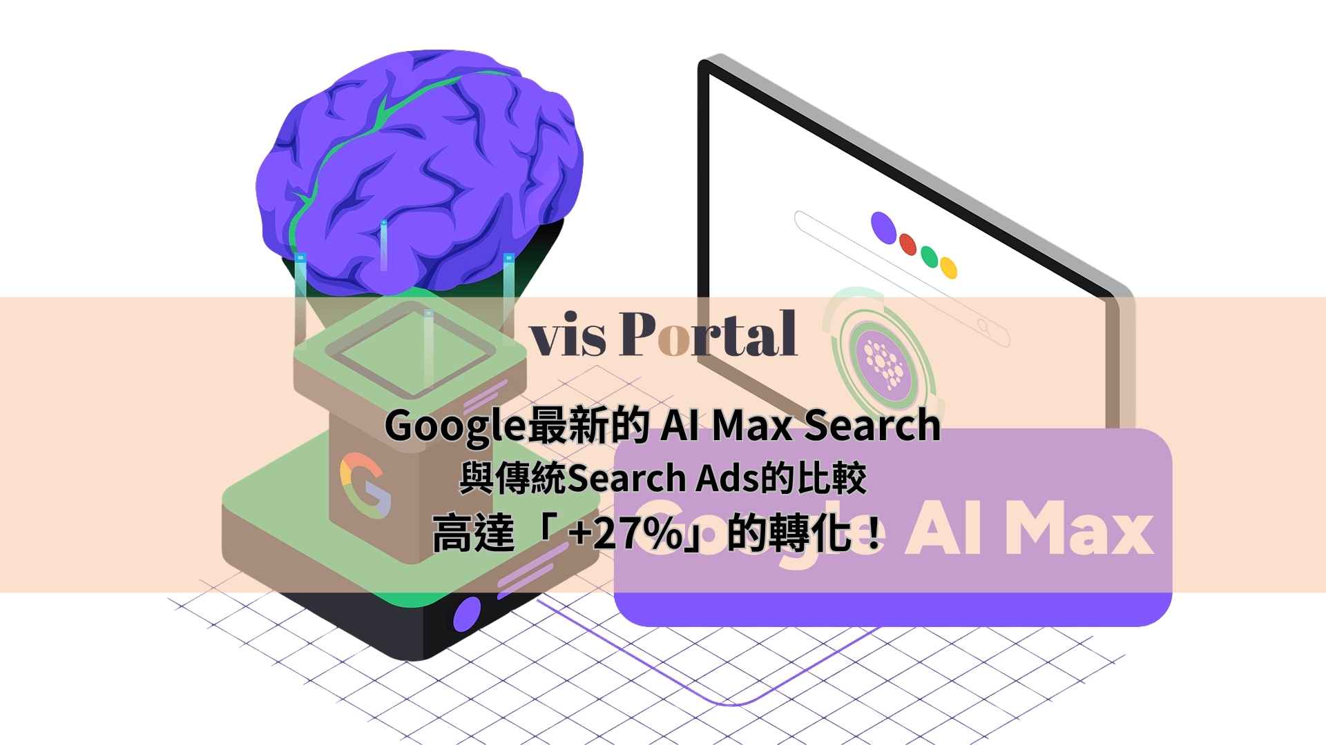Google AI Max Search與傳統Search Ads的比較。兩者結合提昇轉化成效，高達+27%